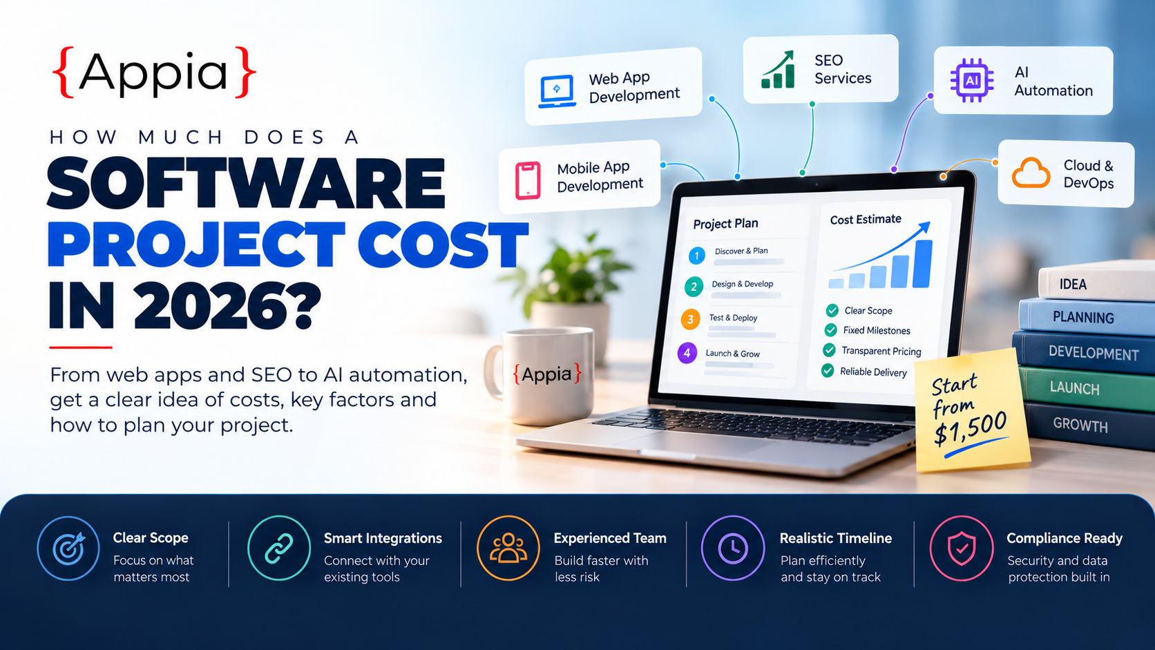 How much does a software project cost in 2026?