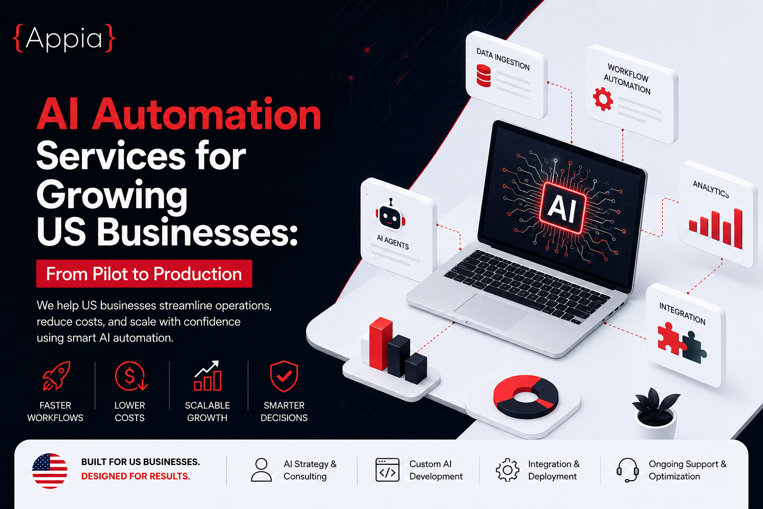 AI-Automation