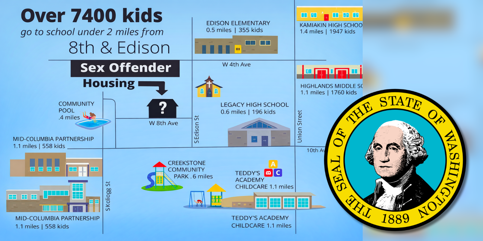 WA Democrats preparing to release 5 sexually violent predators into neighborhood with 7,400 children