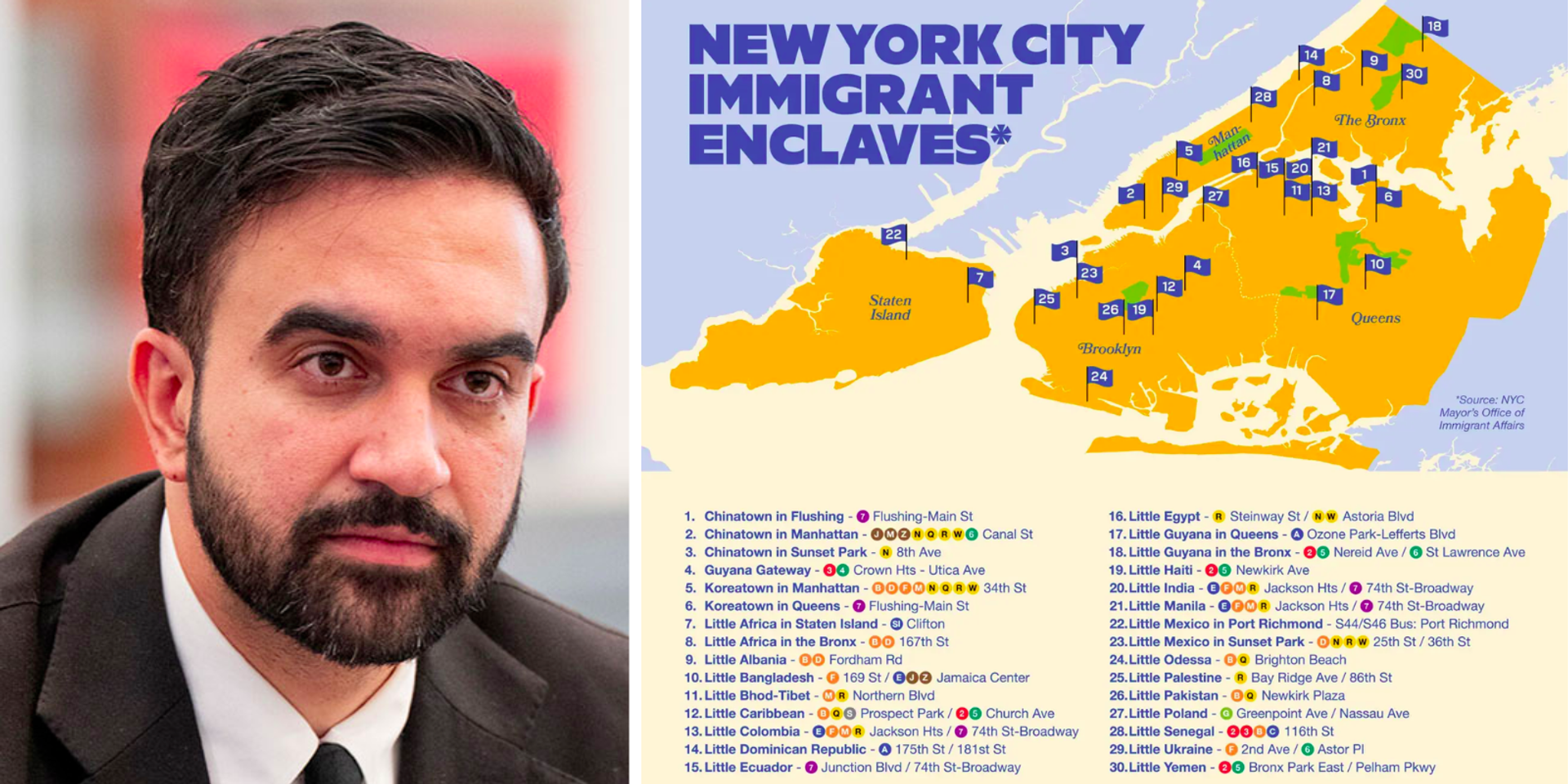NYC Mayor's office maps ethnic enclaves—leaves out Little Italy, Greeks, Jews