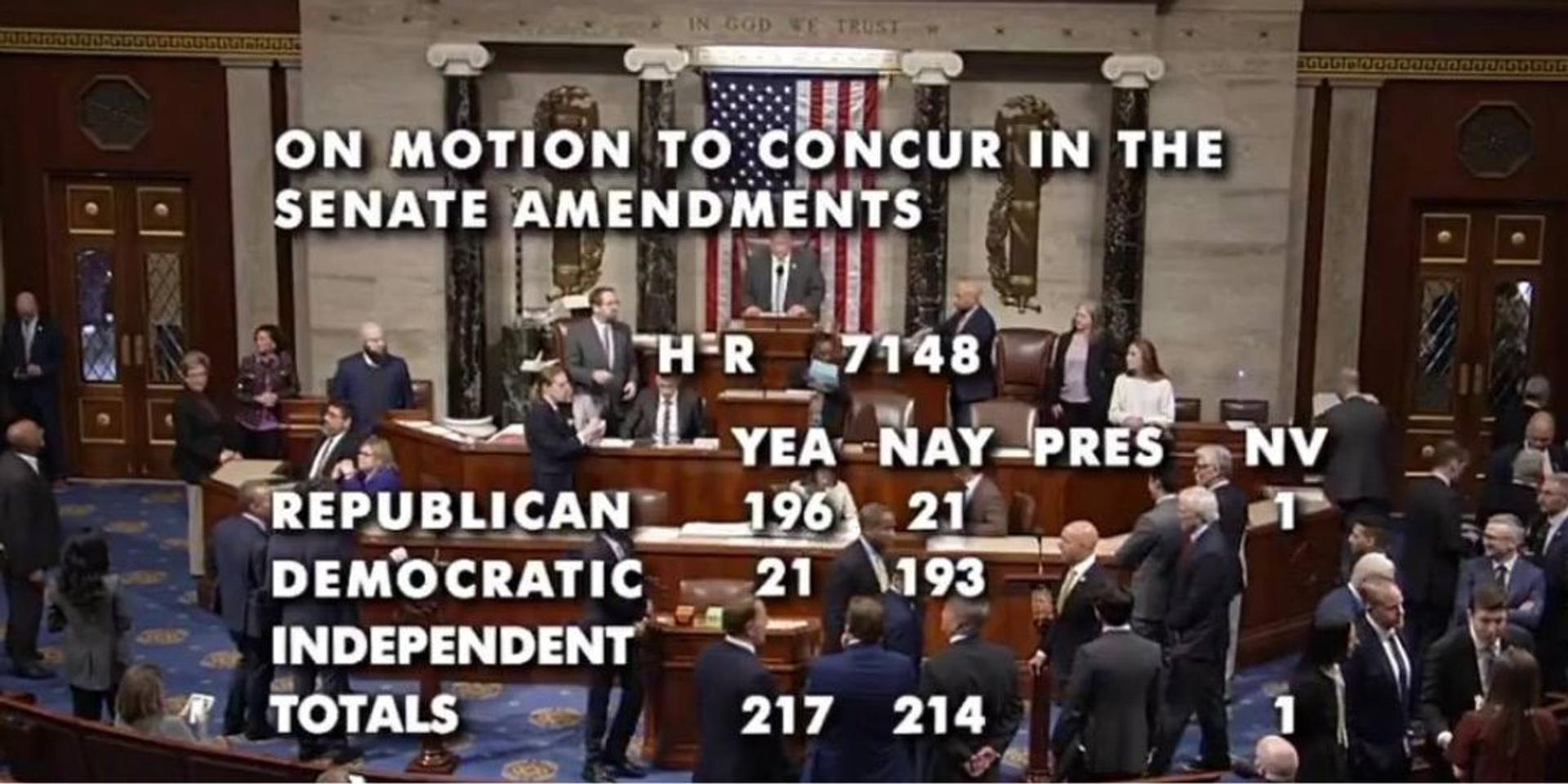 BREAKING: House passes government funding bill 217 to 214