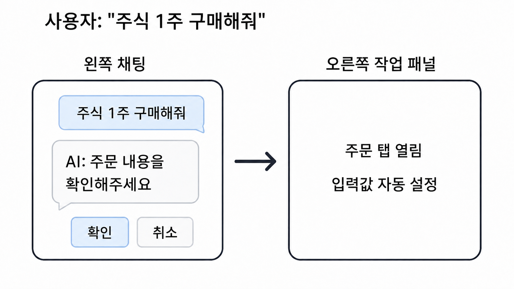 개발 고민하기
