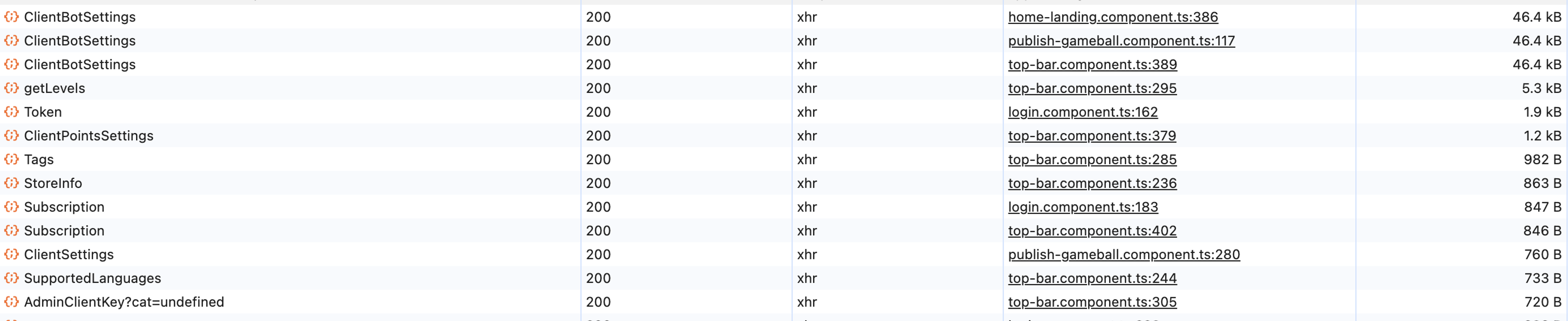 Compression using Gzip