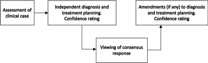 Flowchart
