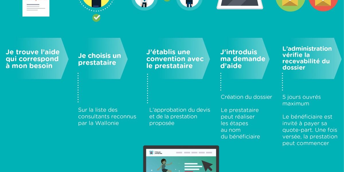 💰 Subsides : Et si l'État finançait votre croissance ?