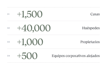 KPIs de Ukio