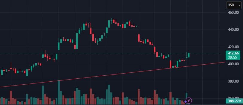 Tesla trade review 052026