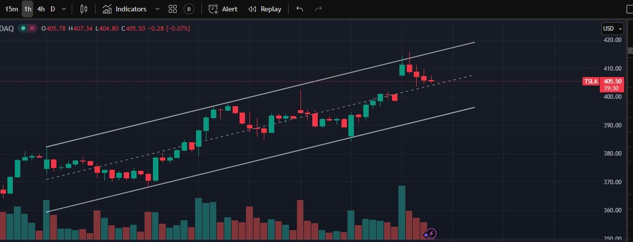 Tesla trade review 050726