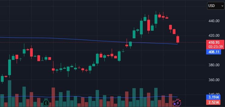 Tesla trade review 051826