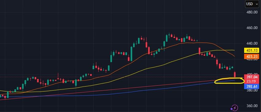 Tesla trade review 051926