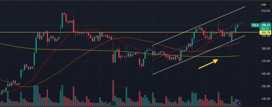Tsla trade review 050626