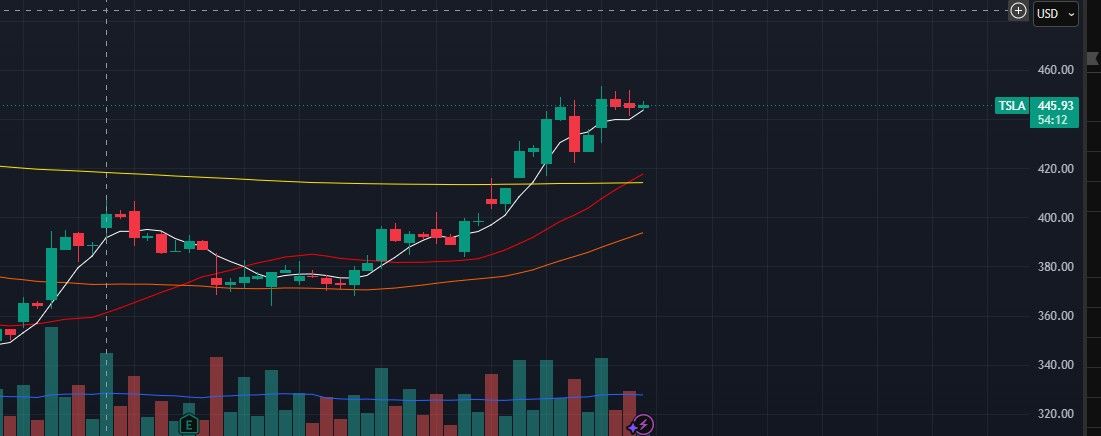 Tesla trade review 051426
