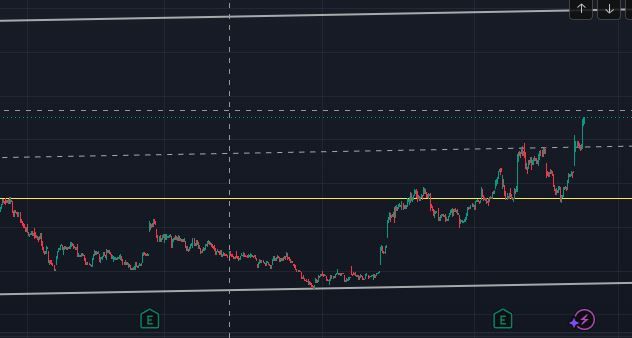 Ionq trade review 052226