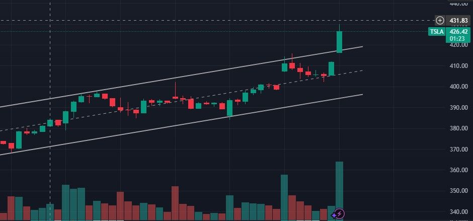 Tesla trade review 050826