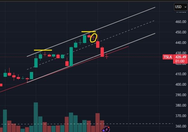 Tesla trade review 051226