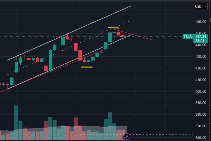 Tesla trade review 051326