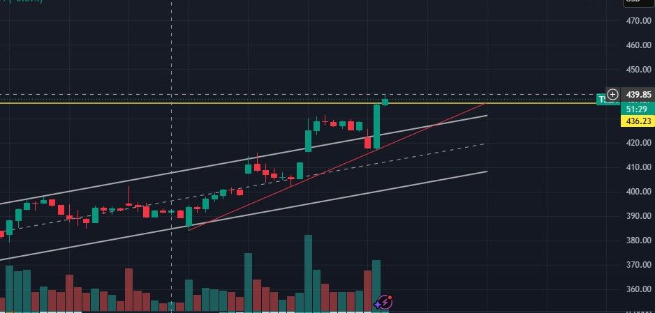 Tesla trade review 051126