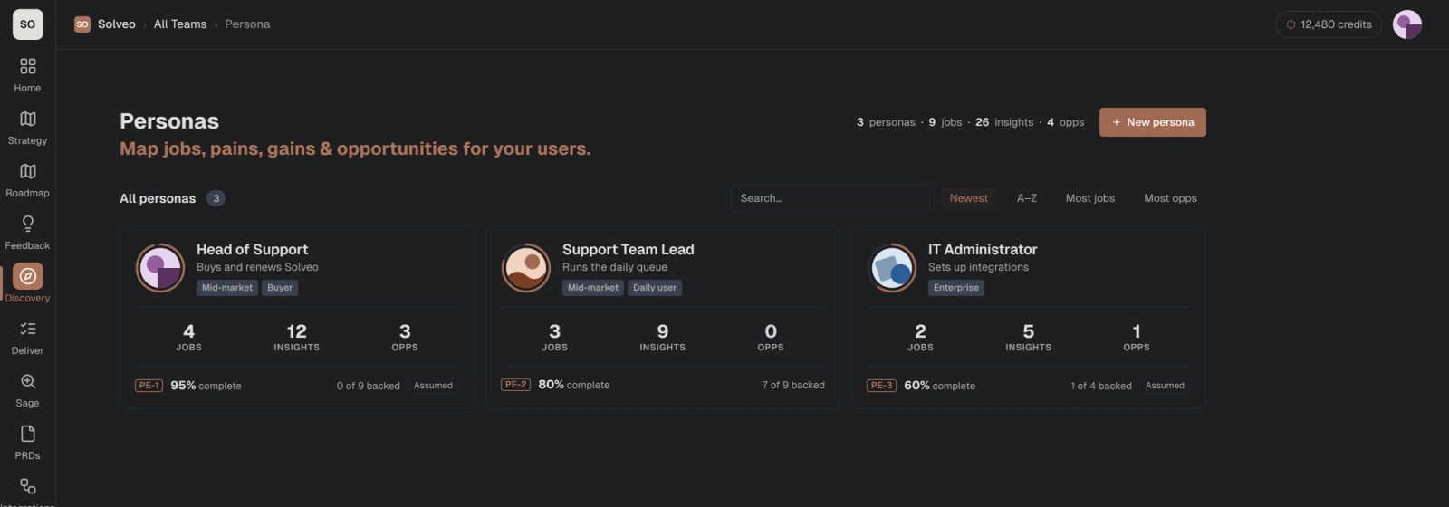 Persona list in Shorter Loop: Head of Support 95% complete with 0 of 9 claims backed, Support Team Lead 80% complete with 7 of 9 backed, IT Administrator 60% complete with 1 of 4 backed.