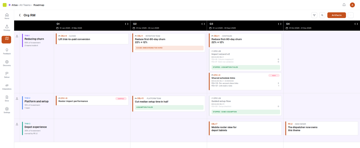Roadmap Timeline