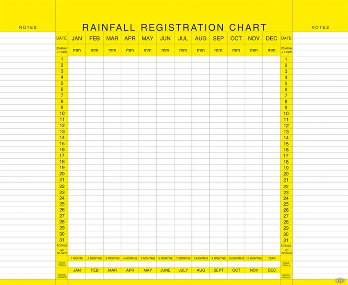 4301_Rainfall Chart