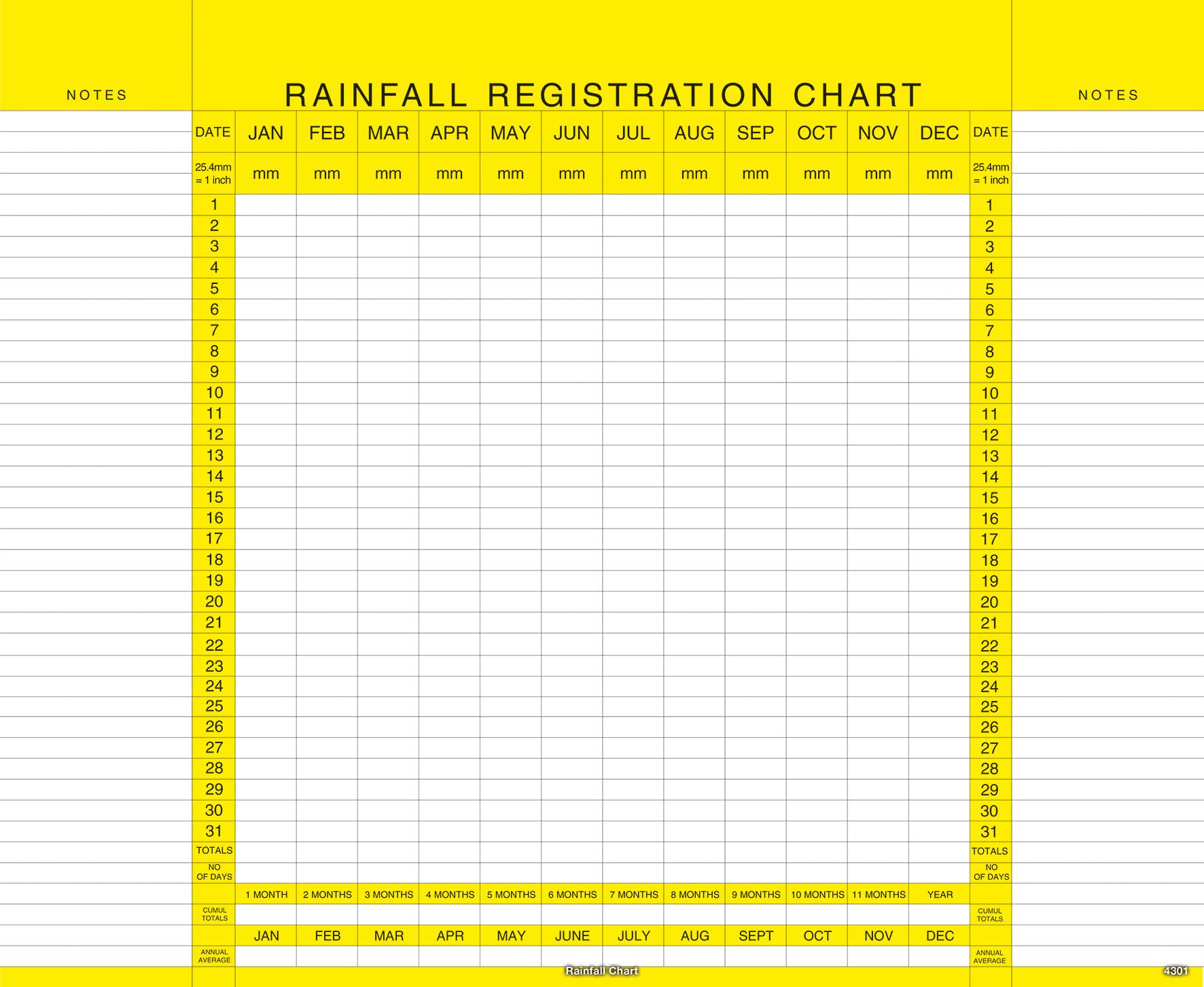 4301_Rainfall Chart