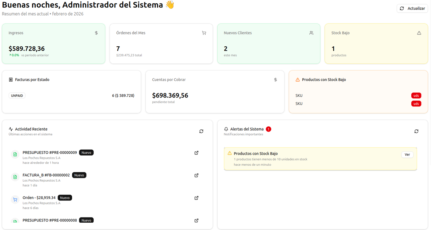 Dashboard del nuevo ERP de la empresa B2B de autopartes
