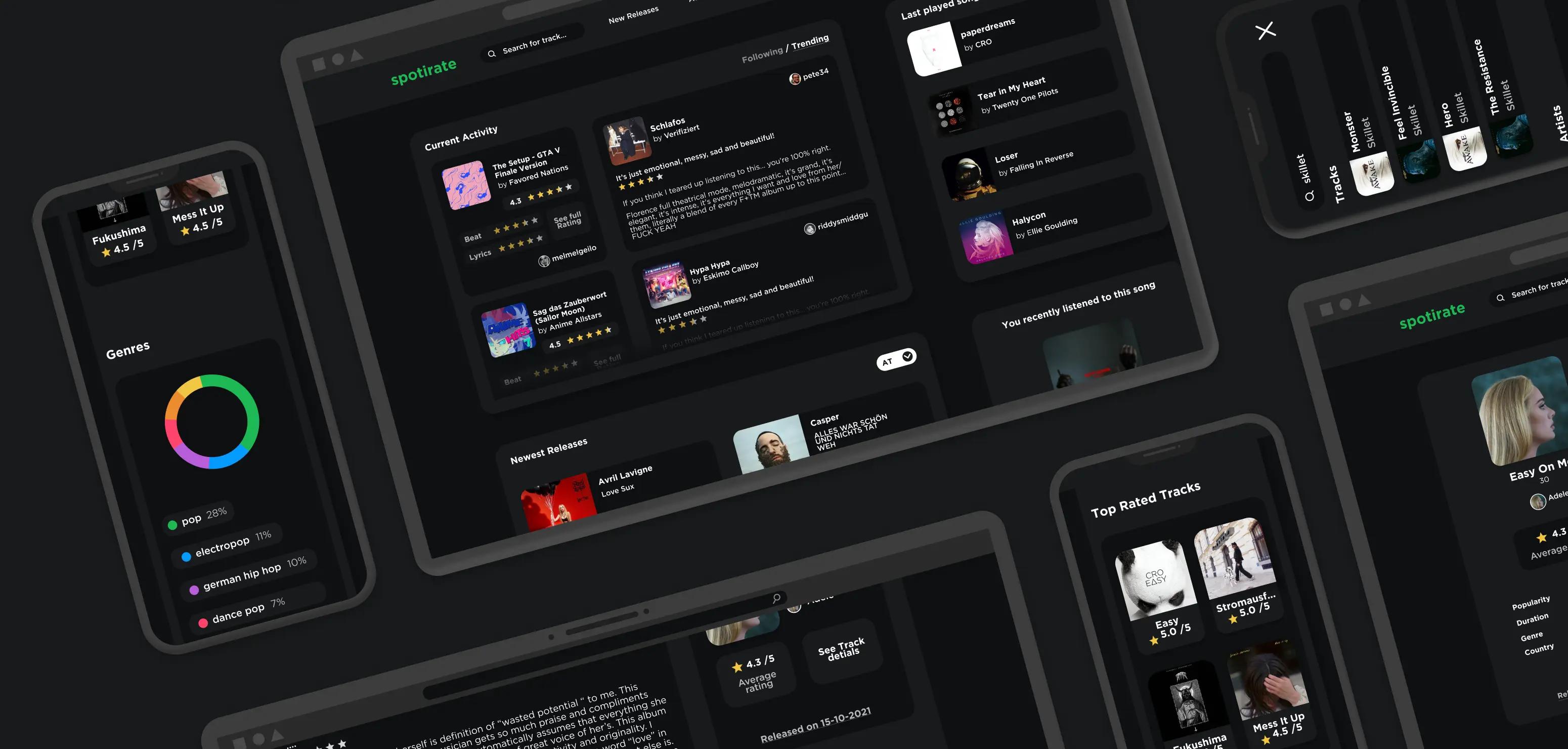 Spotirate - Social network for Music Lovers