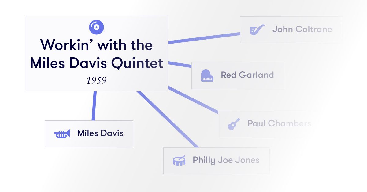 How To Listen To Jazz: Listening Webs