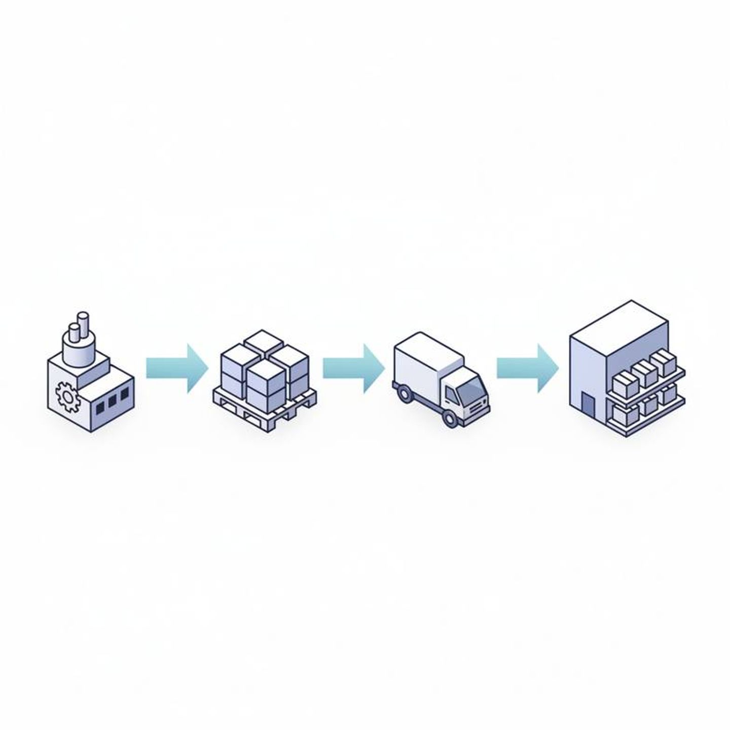 A flowchart showing the logistics journey from factory to pallet, to truck, to store stockroom, to retail floor.