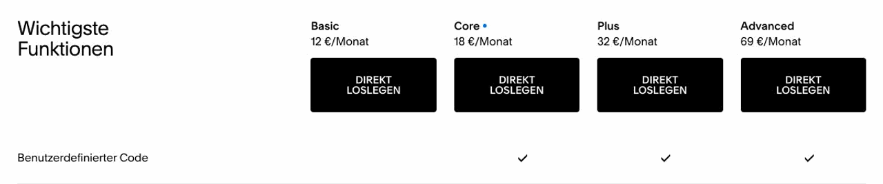 Screenshot der Squarespace-Preisseite für Deutschland: Basic 12 €, Core 18 €, Plus 32 €, Advanced 69 € im Monat, benutzerdefinierter Code erst ab Core (Stand Oktober 2026)