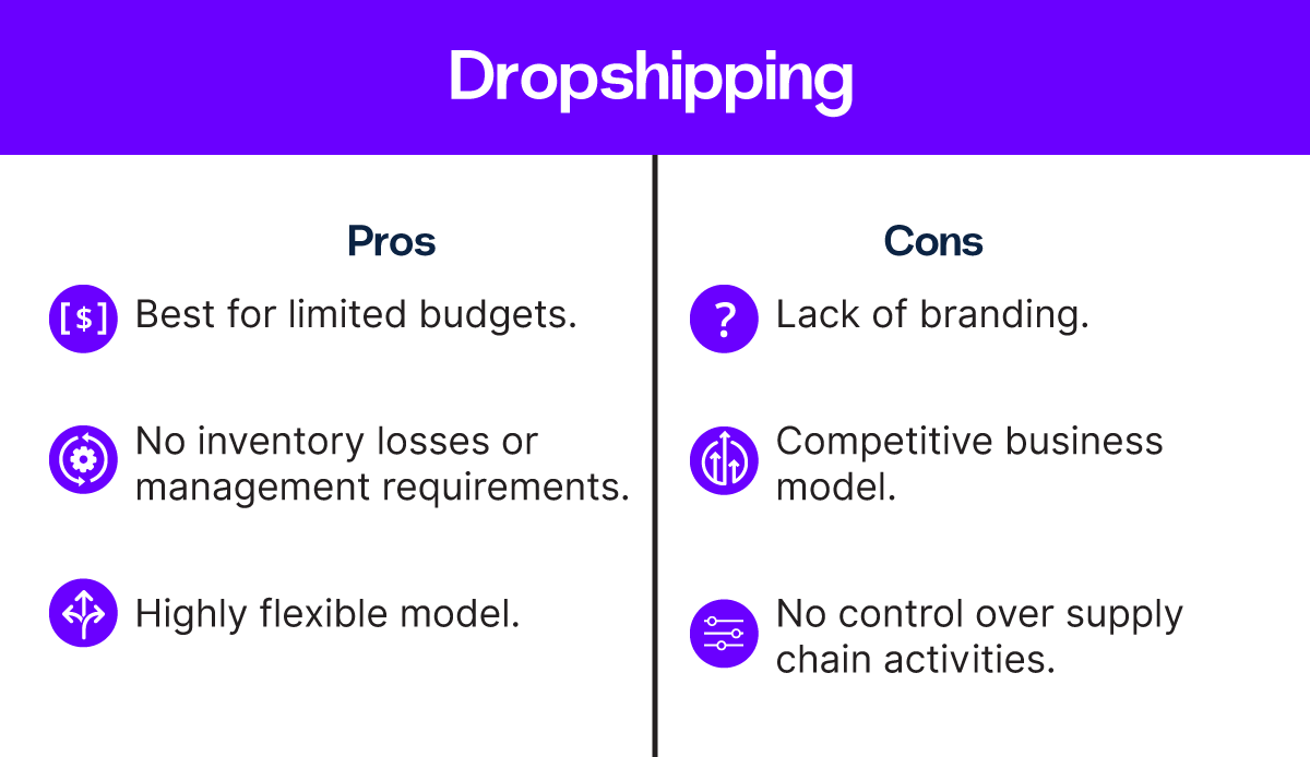 Pros and cons of dropshipping business model