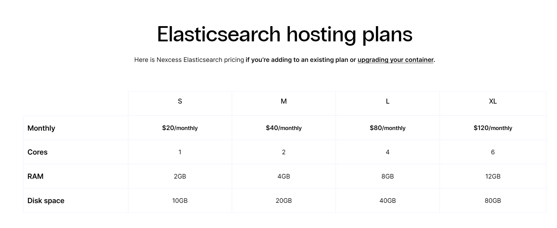 Elasticsearch cloud containers are the most popular of the currently available options at Nexcess.