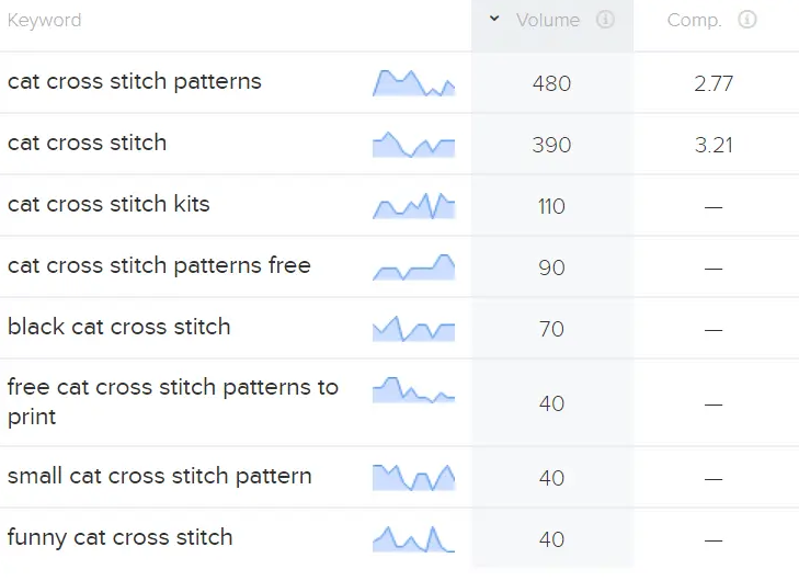 Keyword research for cross stitching