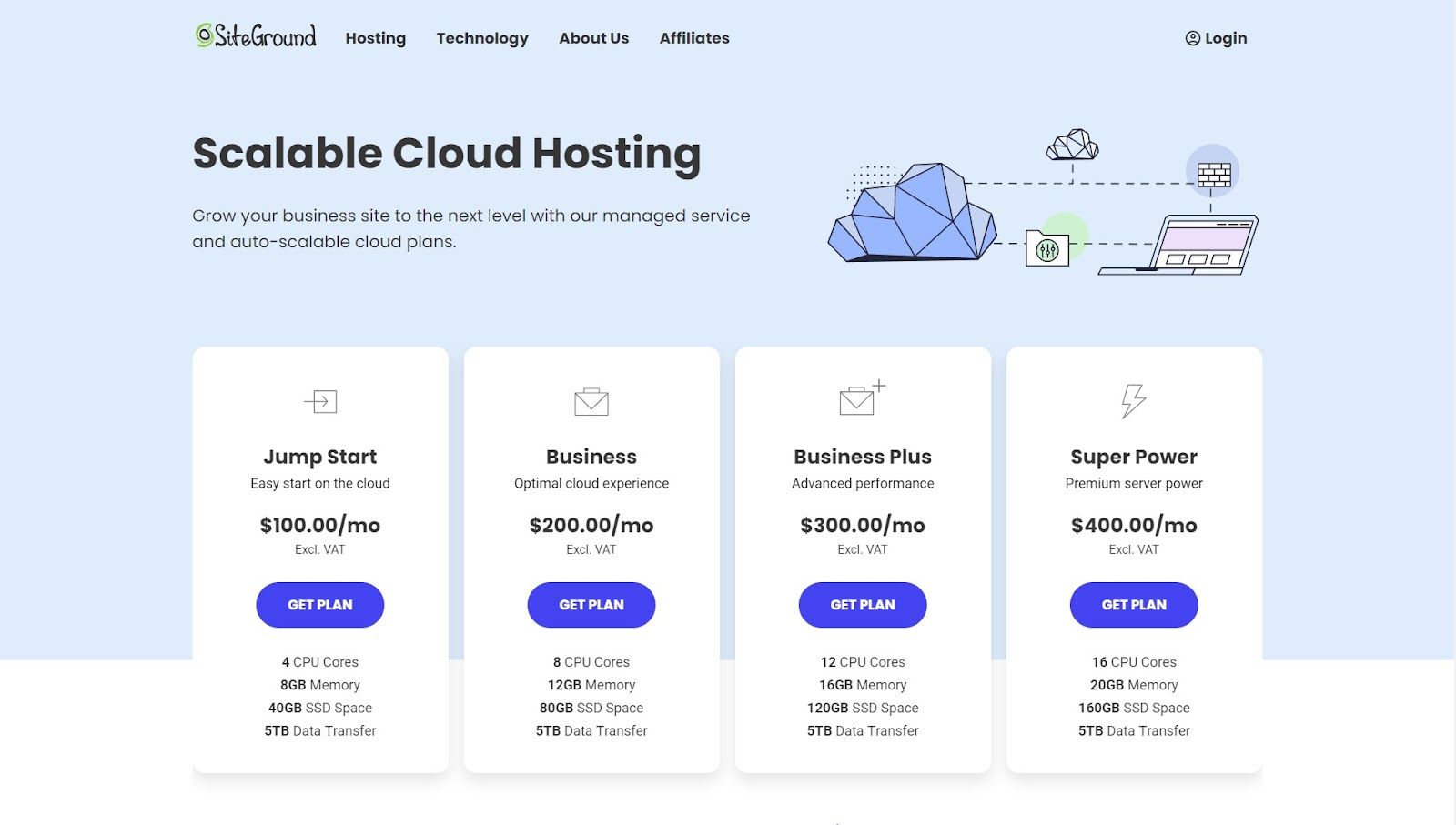 Screenshot of Siteground’s cloud hosting landing page.