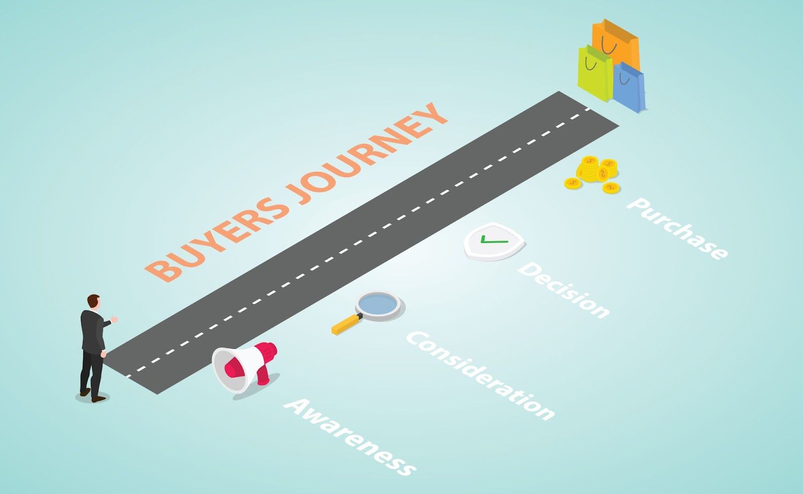 Understanding the Customer’s Journey Is Crucial To Earning New Customers.