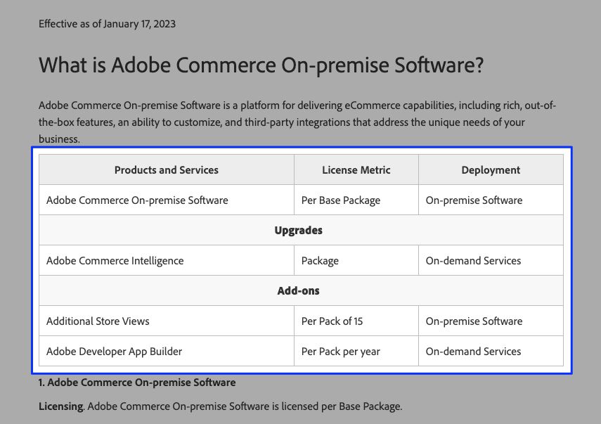 A table showing the licensing information for Adobe Commerce On-premise.