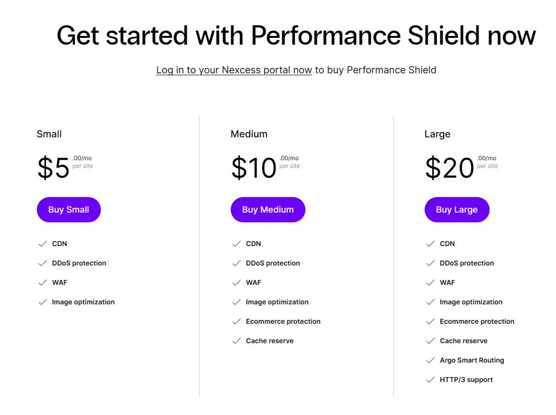 The features and value-added benefits of the Performance Shield add-on are provided by tier. Nexcess has built the Cloudflare DDoS protection price into the overall price structure.