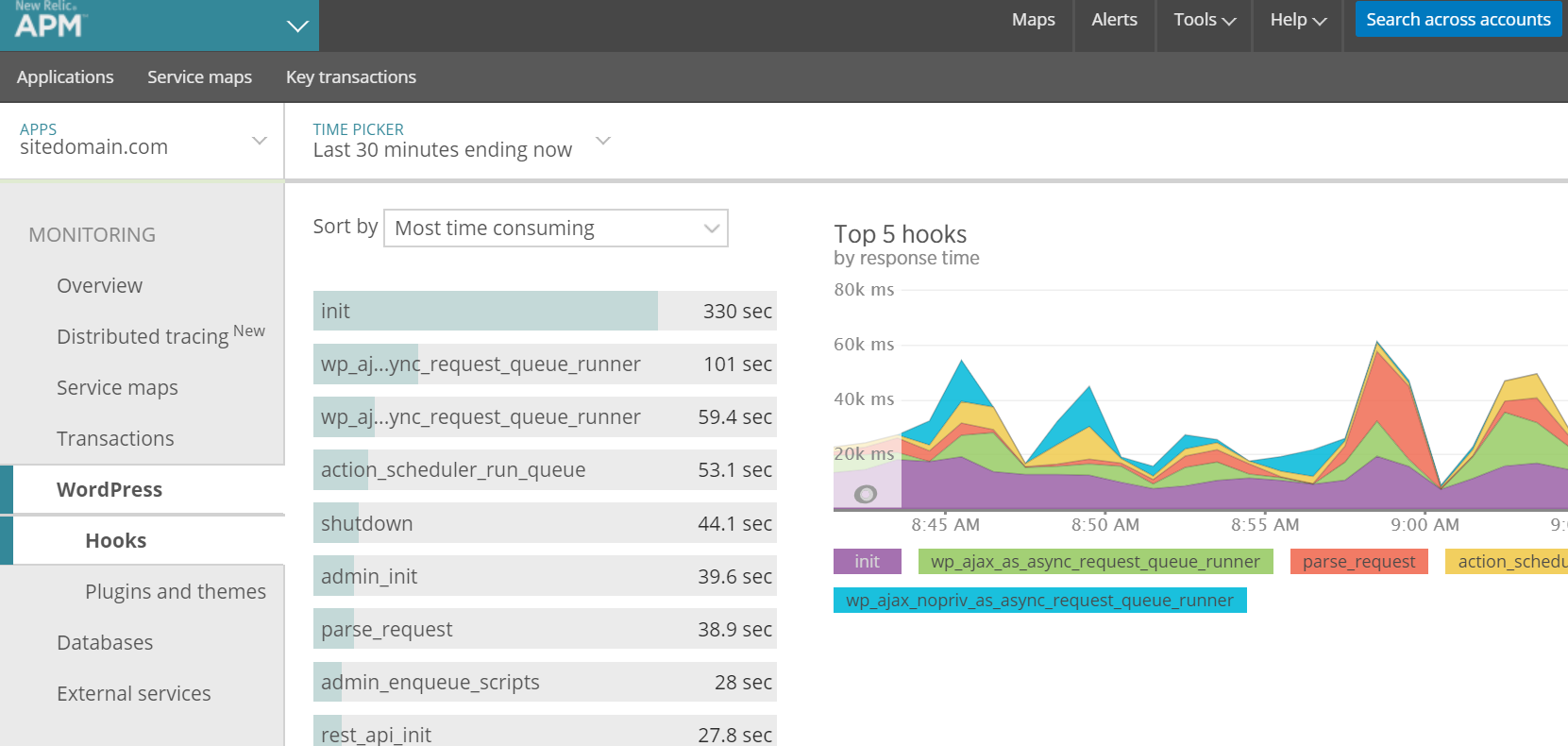 Now when you are logged into your New Relic account for the application of the site you will notice a WordPress section which includes two sections one for hooks and another for plugins and themes.