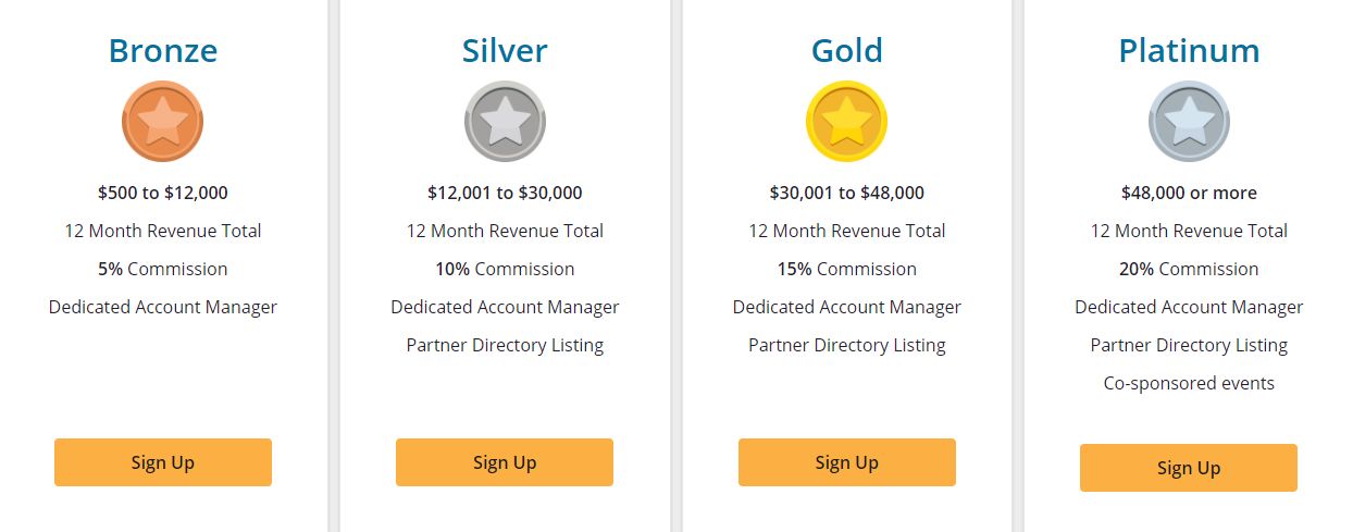 Bronze, silver, gold, and platinum levels of the Liquid Web Partner+ program.