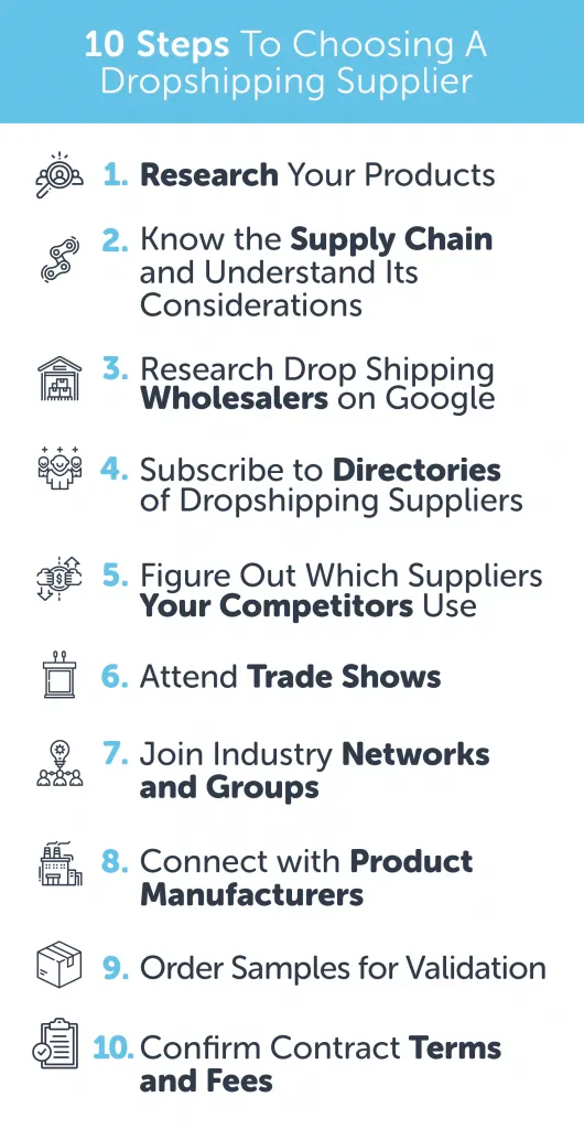 10 steps to choosing a dropshipping supplier