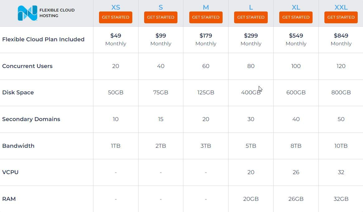 Nexcess Flexible Cloud Website Hosting Plans Comparison