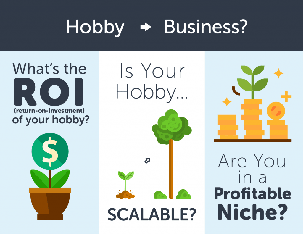 A graphic showing the progression of hobby to business. Panel one shows a potted plant growing money and asks "What's the ROI of your hobby?", the middle panel shows the small plant grown into a tree and asks "Is your hobby scalable?", and the final panel is an image of stacks of gold coins with a sprout coming out of it and asks "Are you in a profitable niche?"
