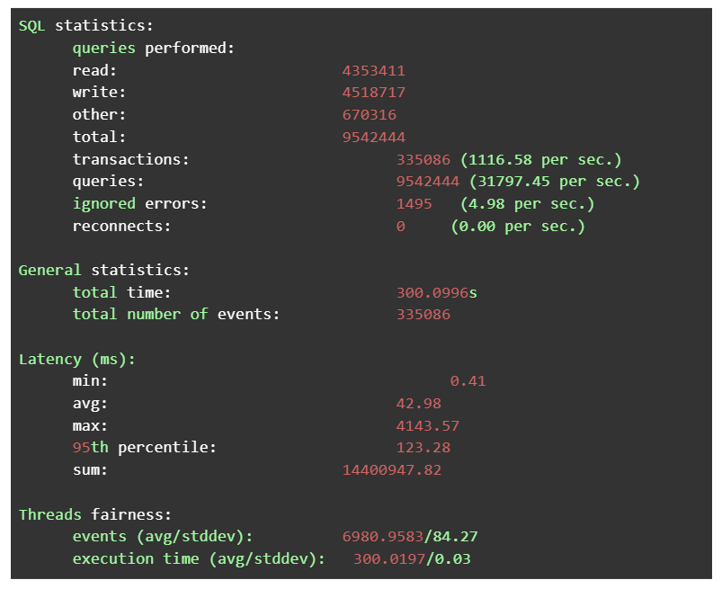 Example results from a test.