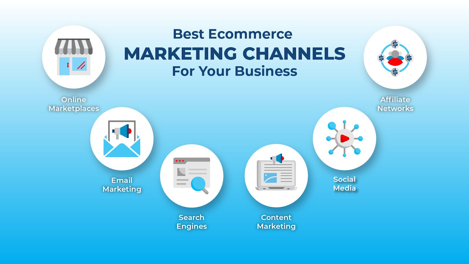 6 Best Marketing Channels for Ecommerce Sites | Nexcess