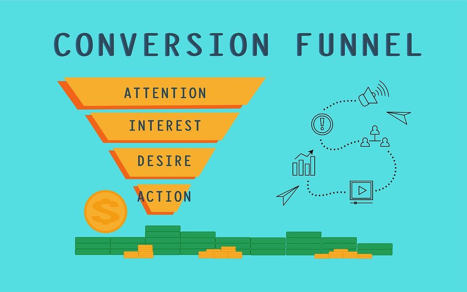 four stages of a conversion funnel.