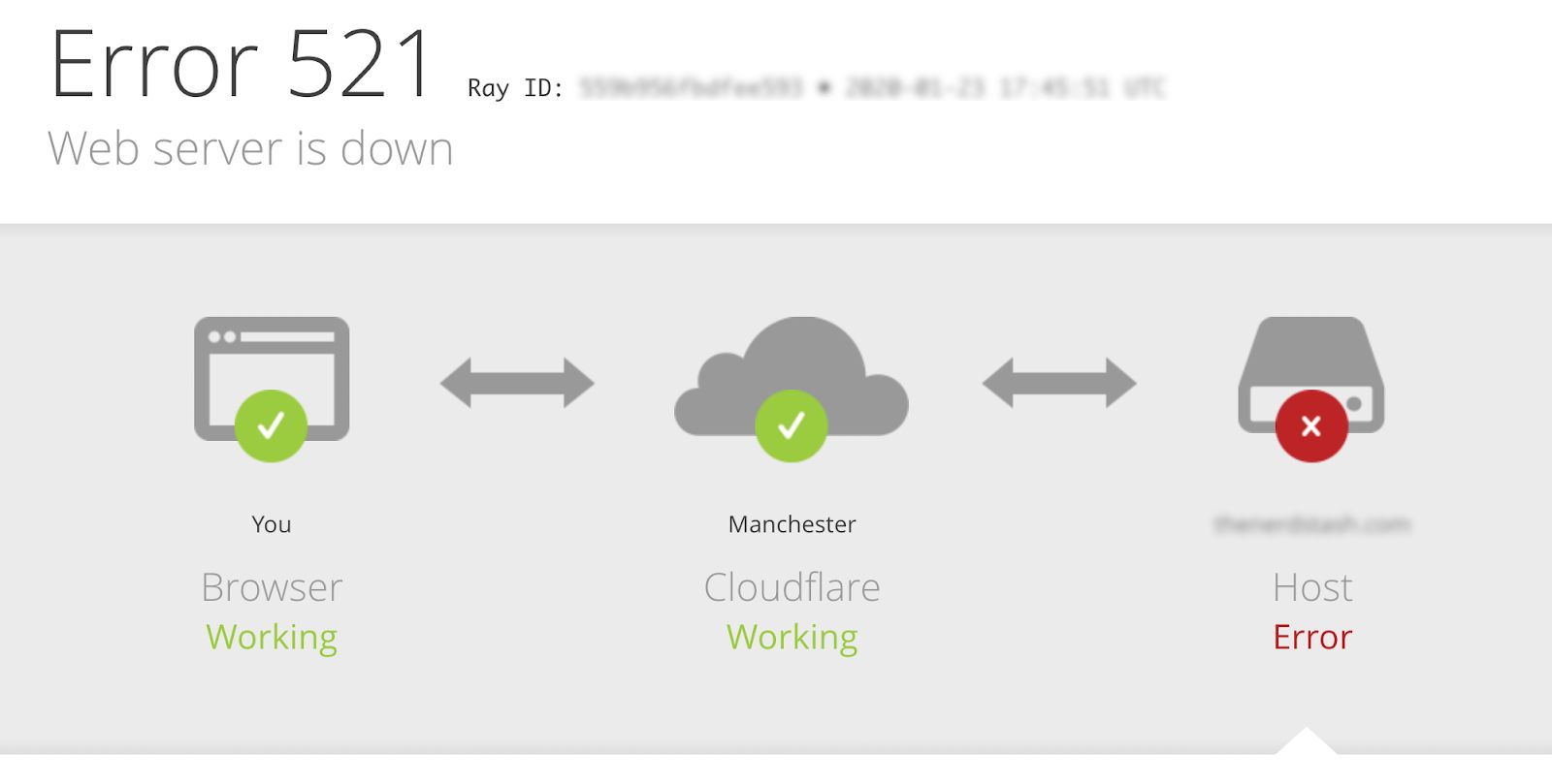 Error 521: Web server is down — a Cloudflare error.