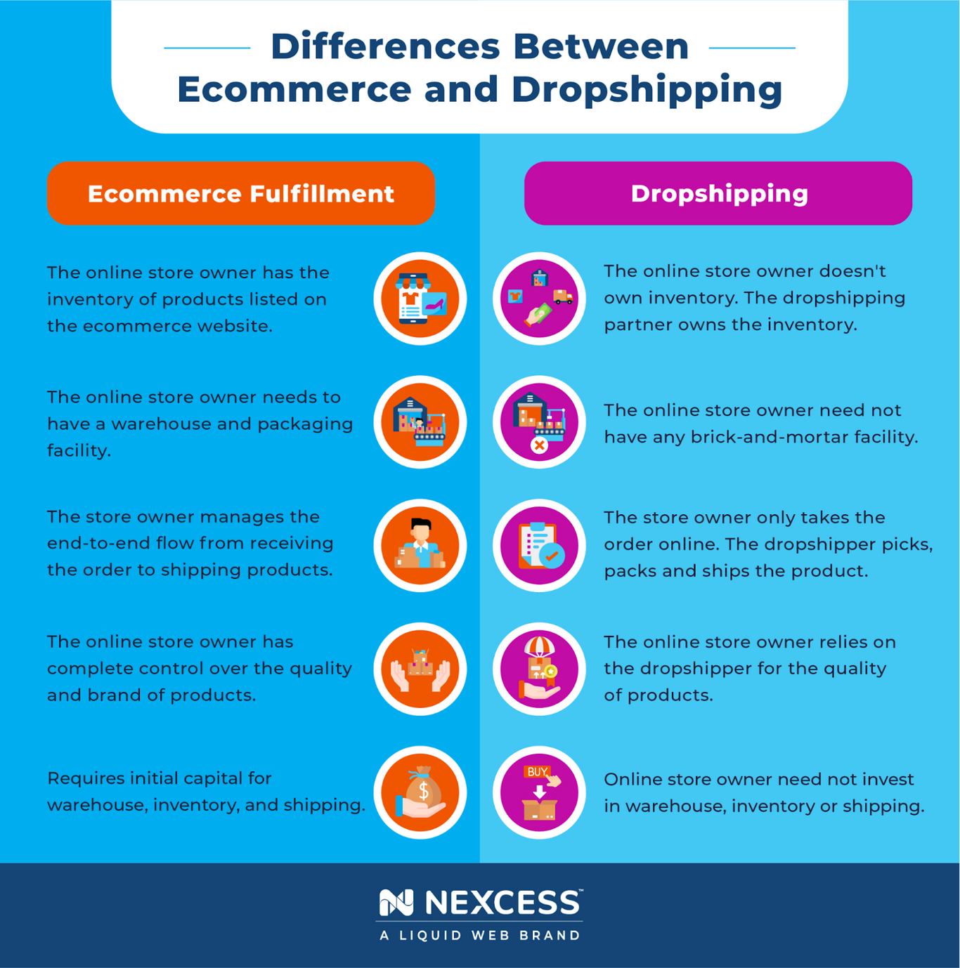 Dropshipping vs. Ecommerce: A Beginner's Guide [2023] | Nexcess