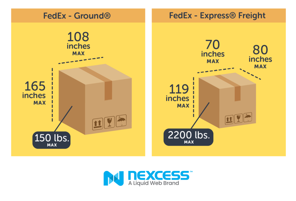 A graphic showing max weights for FedEx ground and express freight packages.