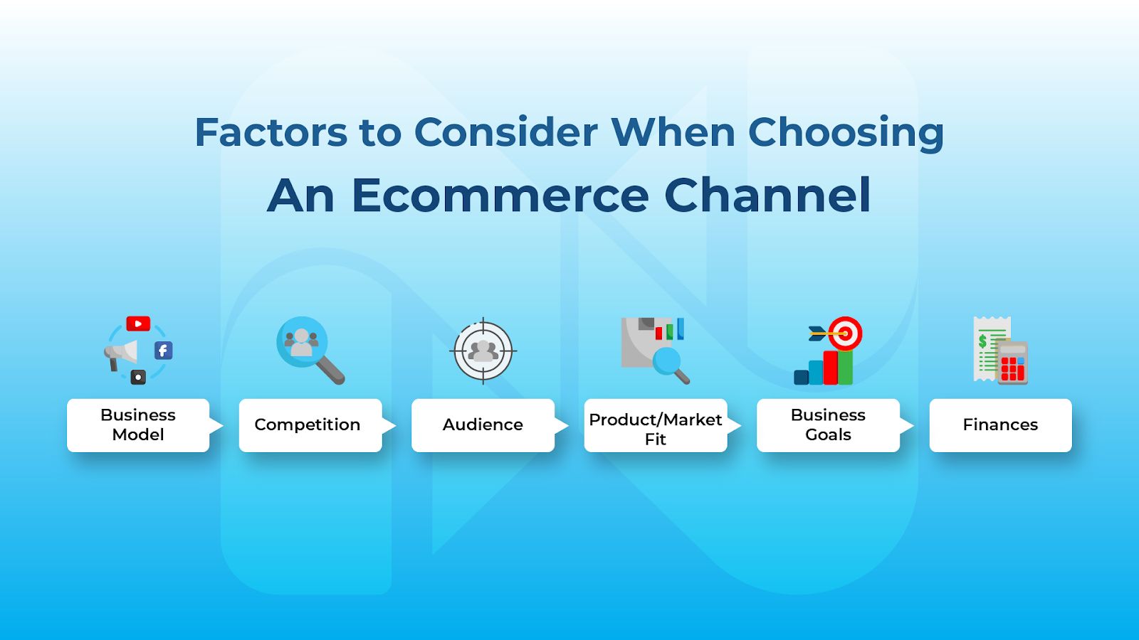 6 Best Marketing Channels For Ecommerce Sites | Nexcess