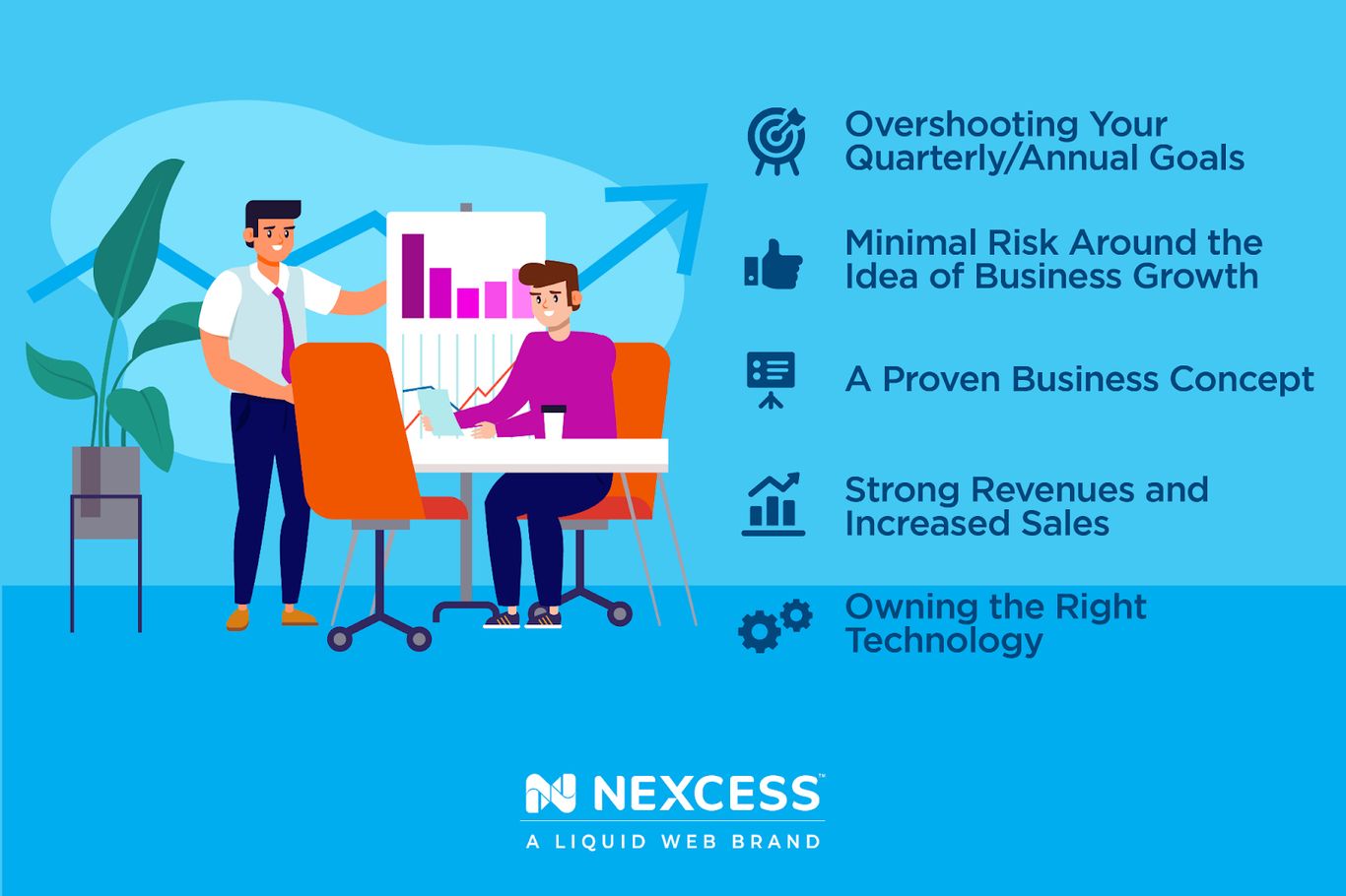 Small Business Advice — 6 Ways To Scale a Business | Nexcess | Nexcess